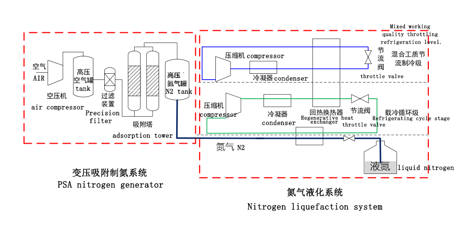 product-1-1 1LPH liquid nitrogen generator